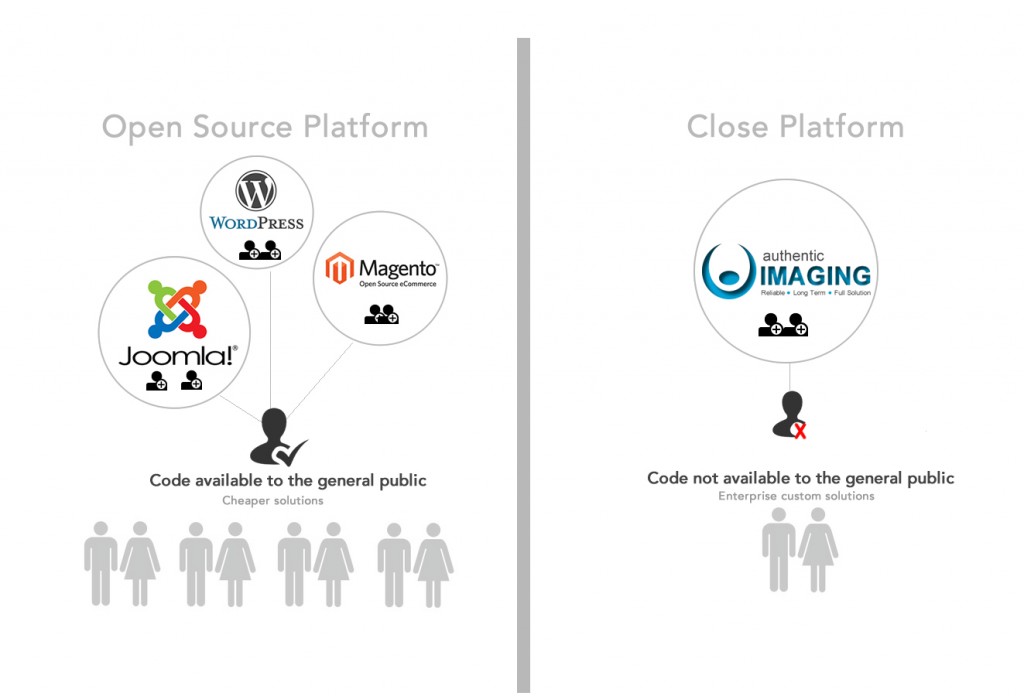 Open-source-Platforms